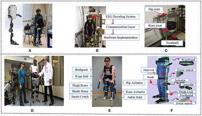 Frontiers | Lower Limb Exoskeleton Robot And Its Cooperative Control: A ...